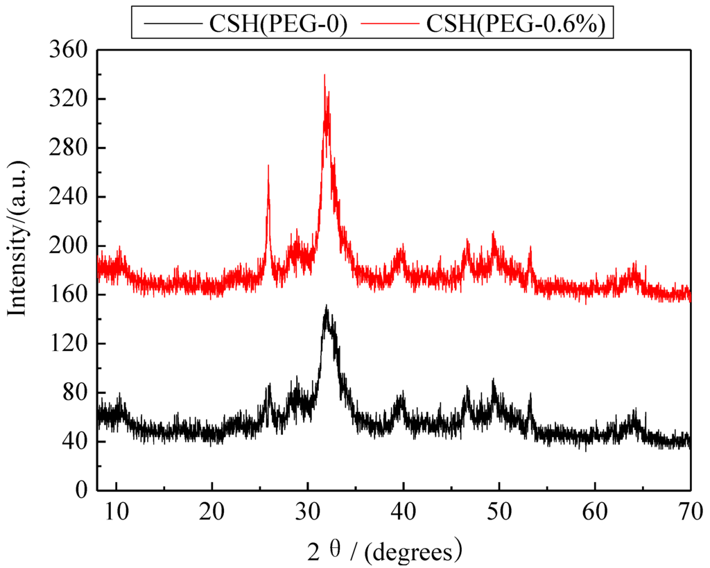 Materials 06 02846 g008 1024