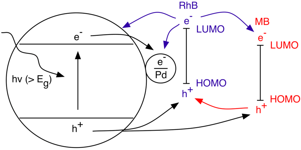 Materials 06 02892 g008 1024