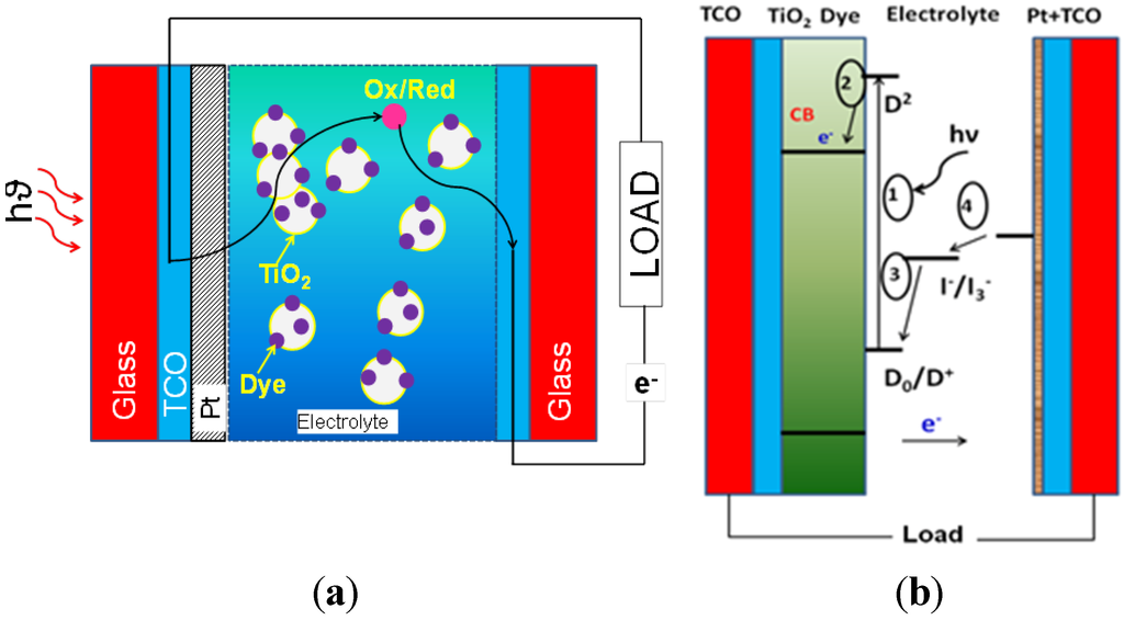 Materials 06 02892 g015 1024
