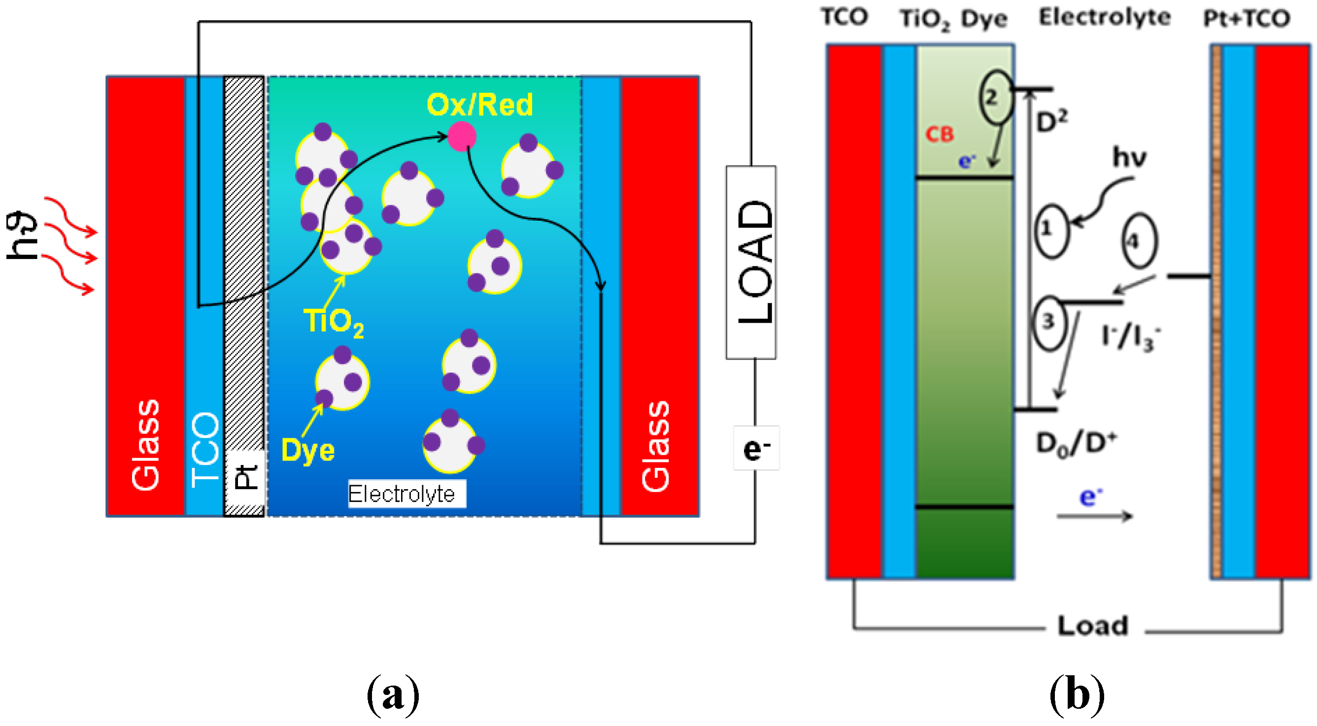 Materials 06 02892 g015