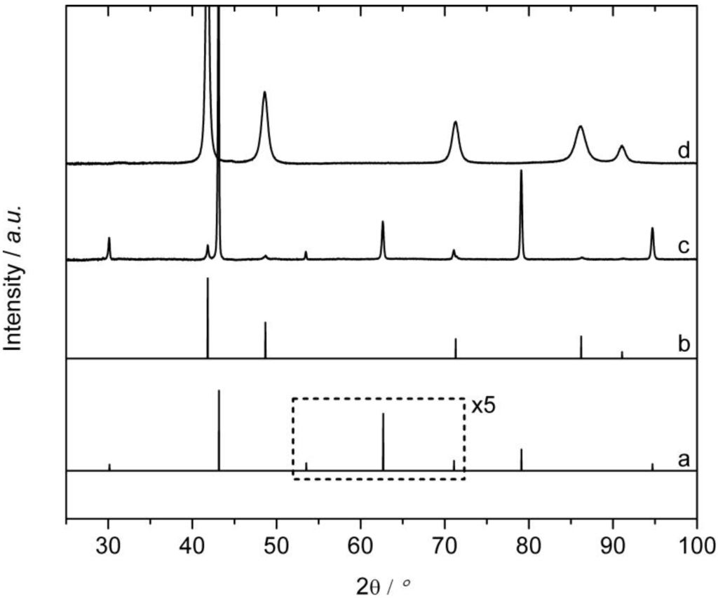 Materials 06 02958 g002 1024
