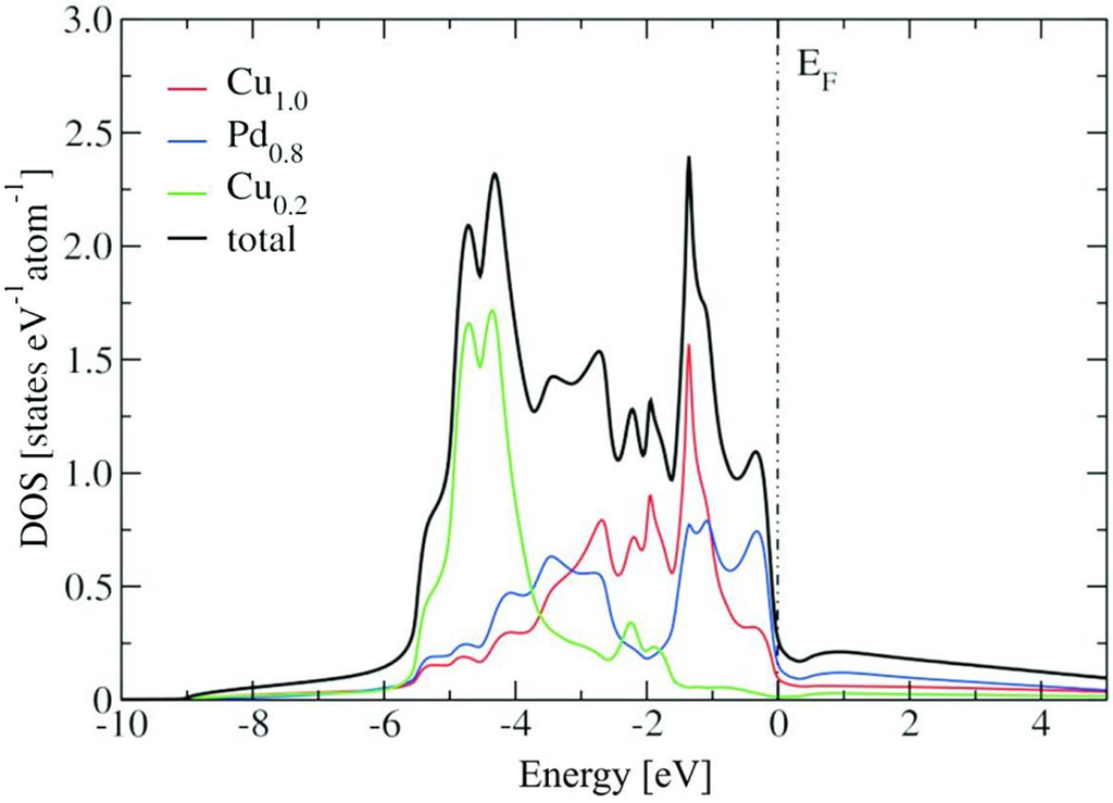 Materials 06 02958 g004 1024