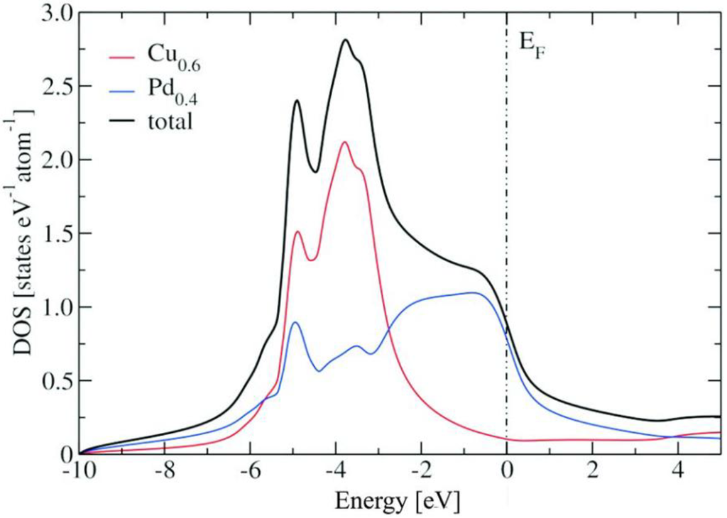 Materials 06 02958 g005 1024