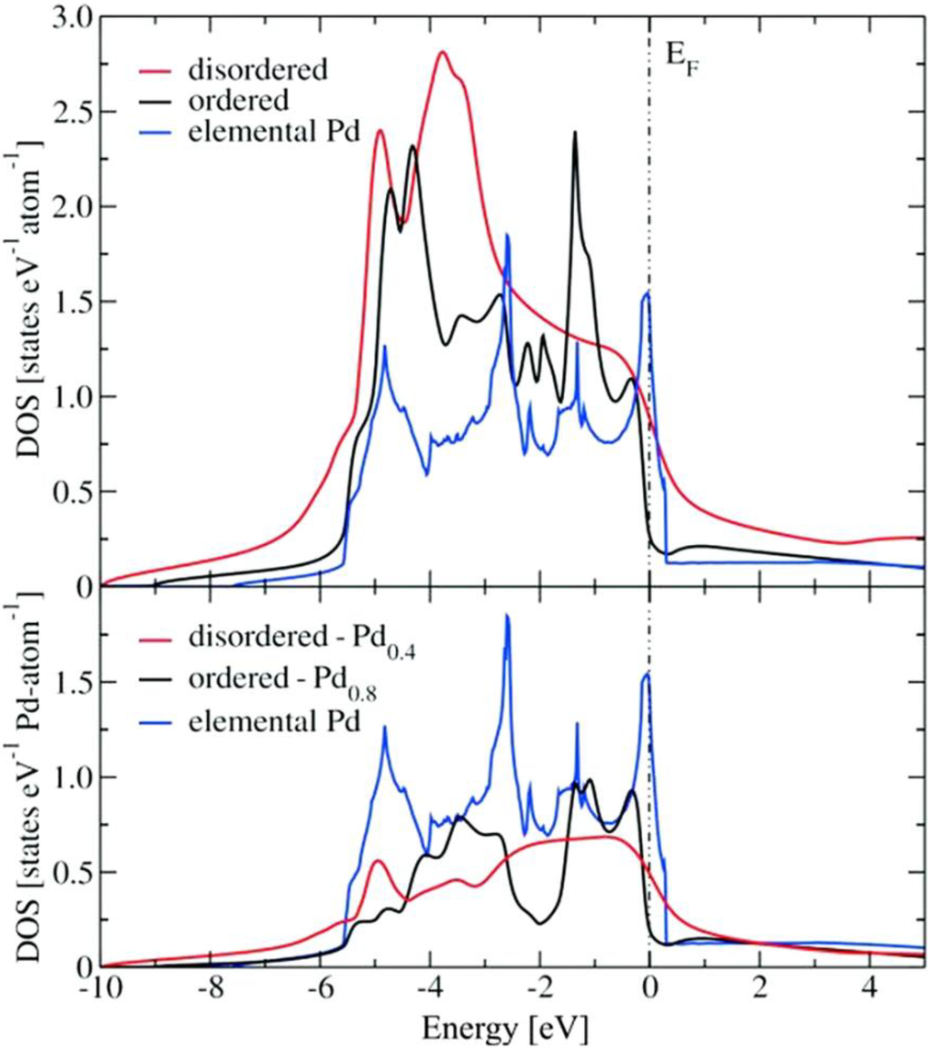 Materials 06 02958 g006 1024
