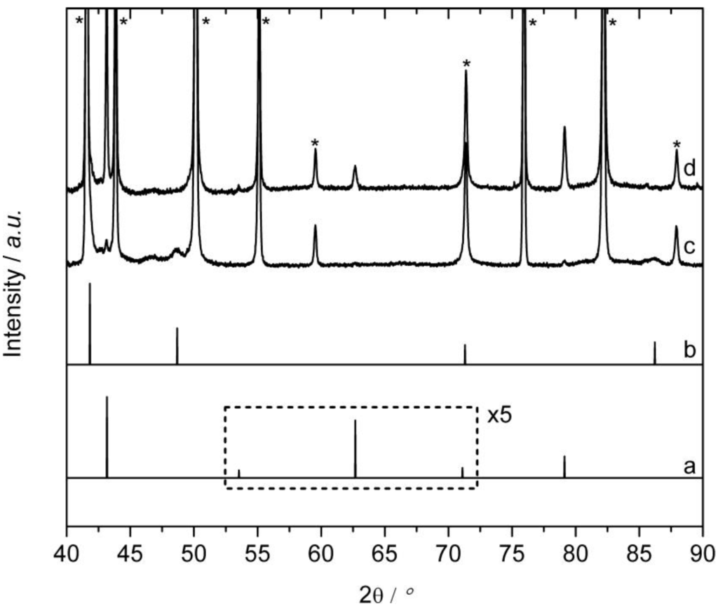 Materials 06 02958 g009 1024