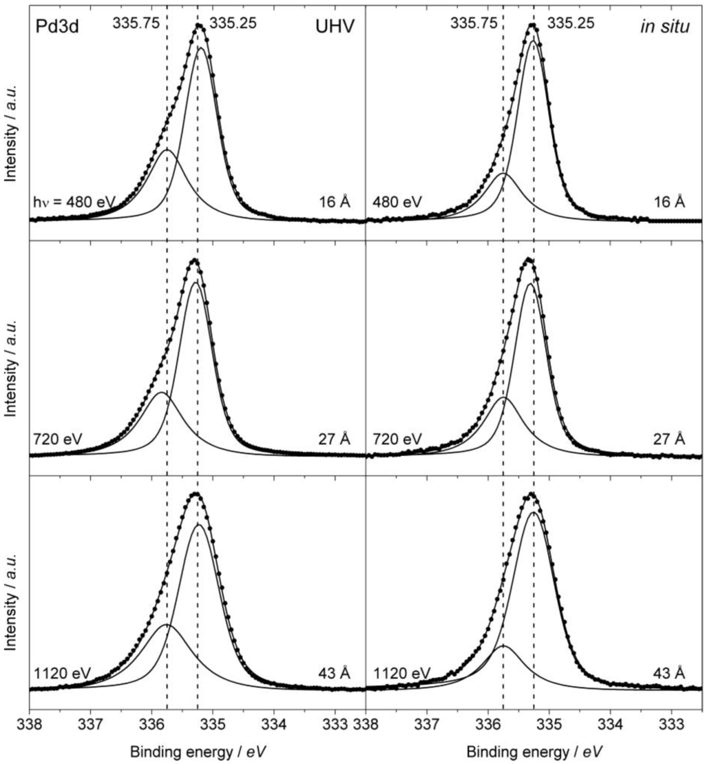 Materials 06 02958 g010 1024