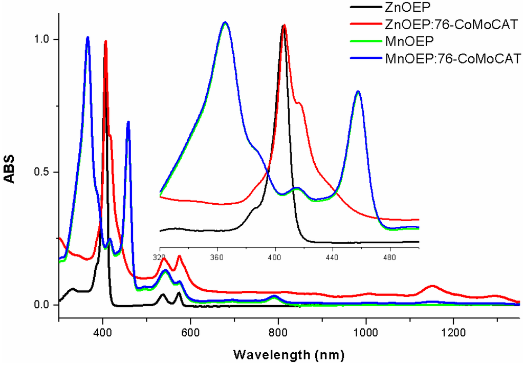 Materials 06 03064 g003 1024
