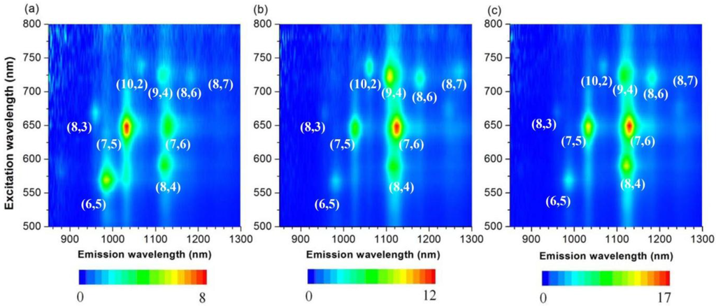 Materials 06 03064 g004 1024