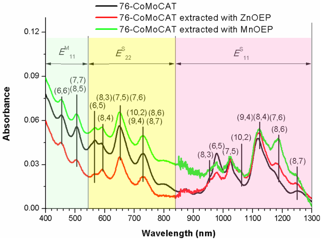 Materials 06 03064 g005 1024