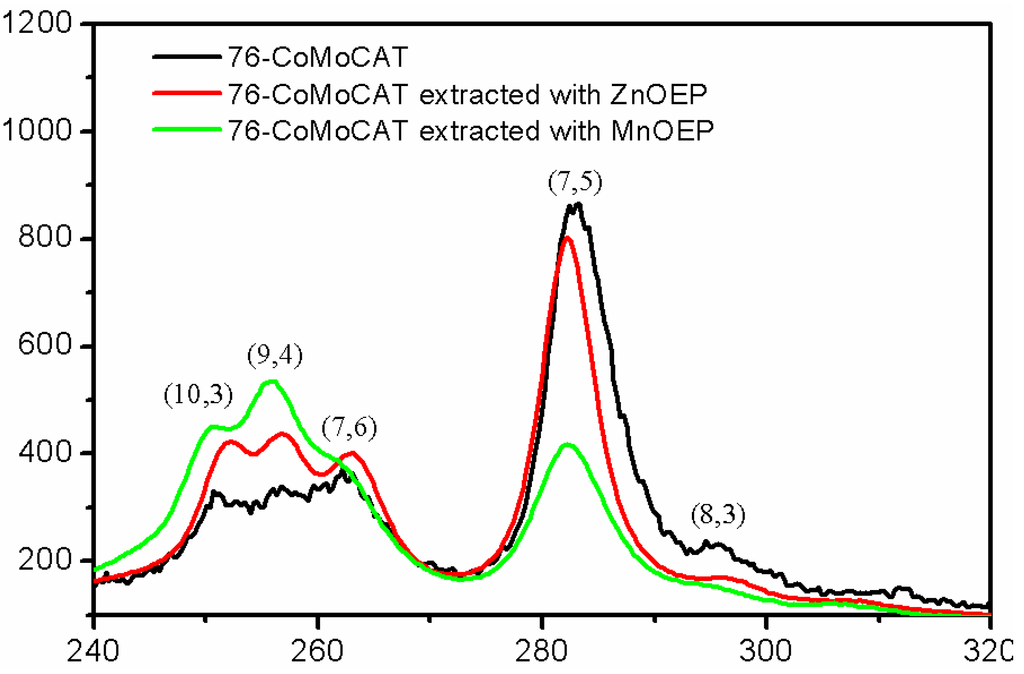 Materials 06 03064 g006 1024