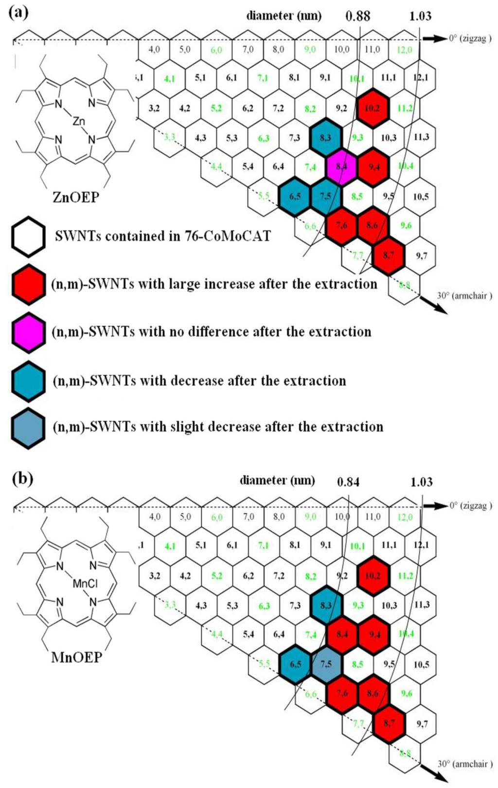 Materials 06 03064 g007 1024