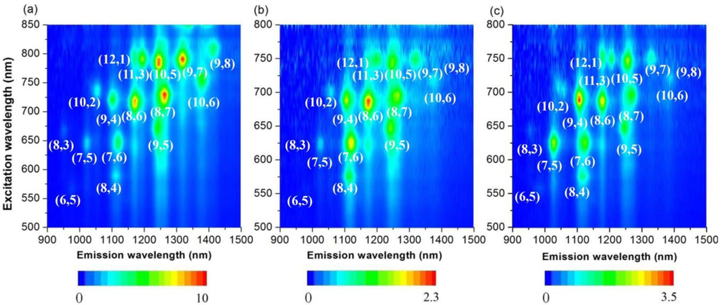 Materials 06 03064 g008 1024