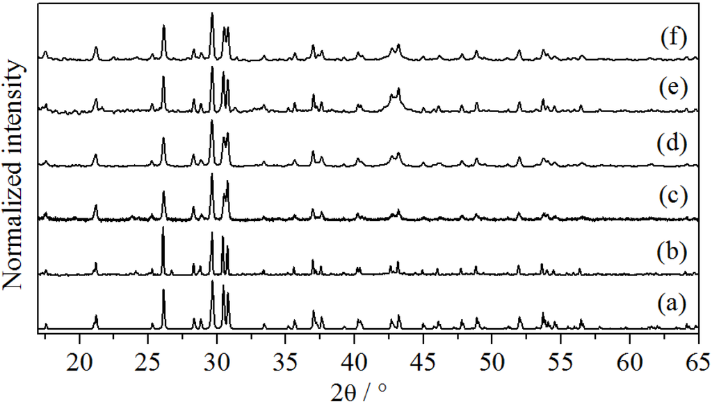 Materials 06 03079 g001 1024
