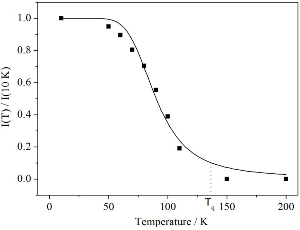 Materials 06 03079 g009 1024