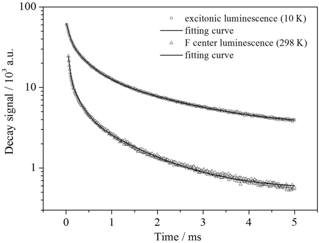 Materials 06 03079 g010 1024