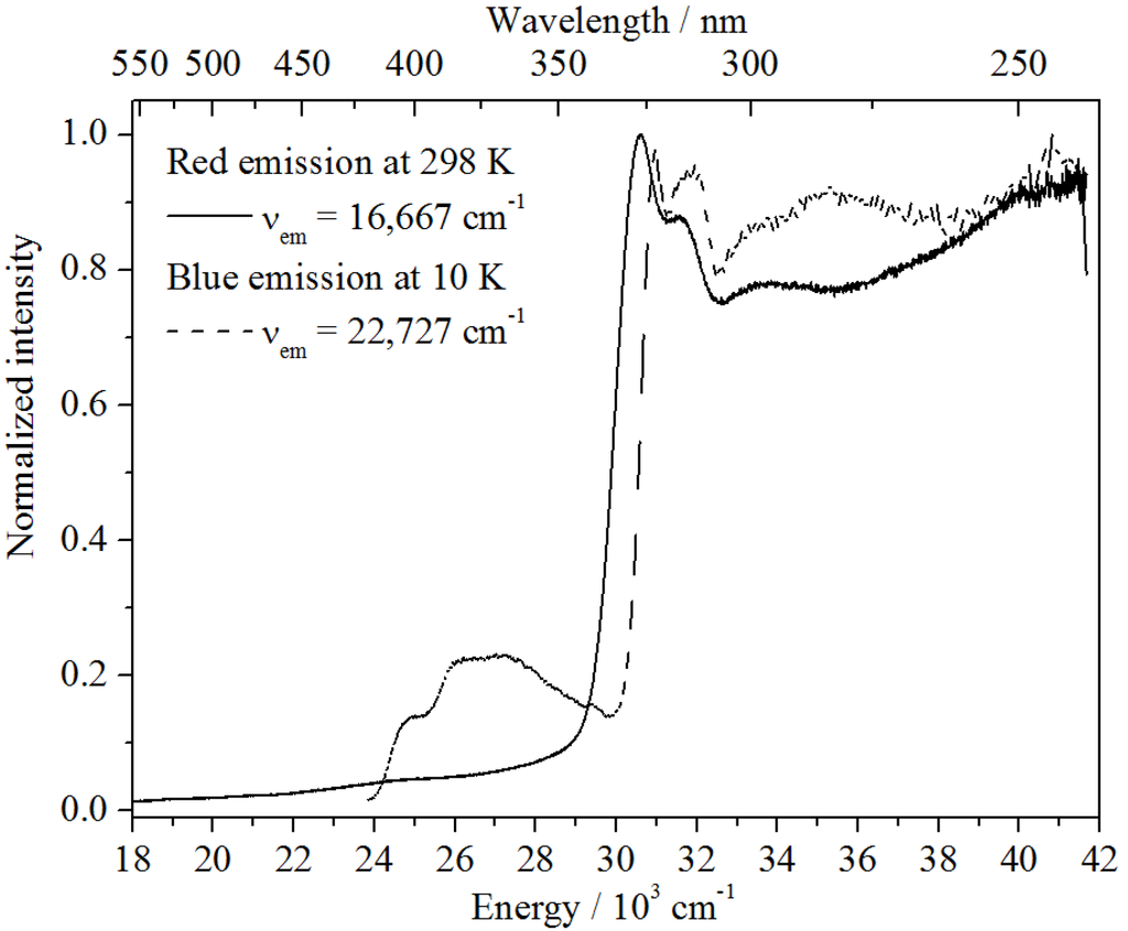 Materials 06 03079 g011 1024