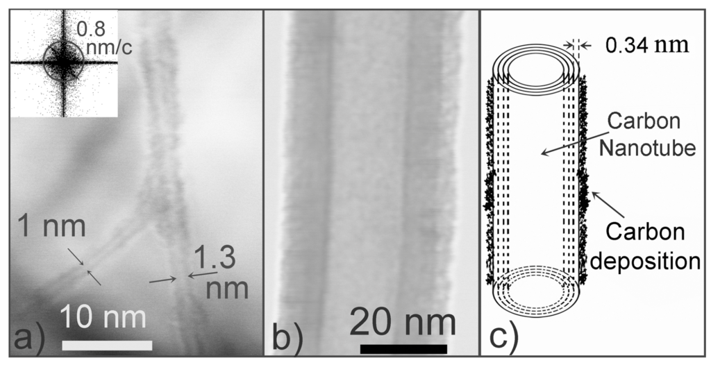 Materials 06 03160 g004 1024