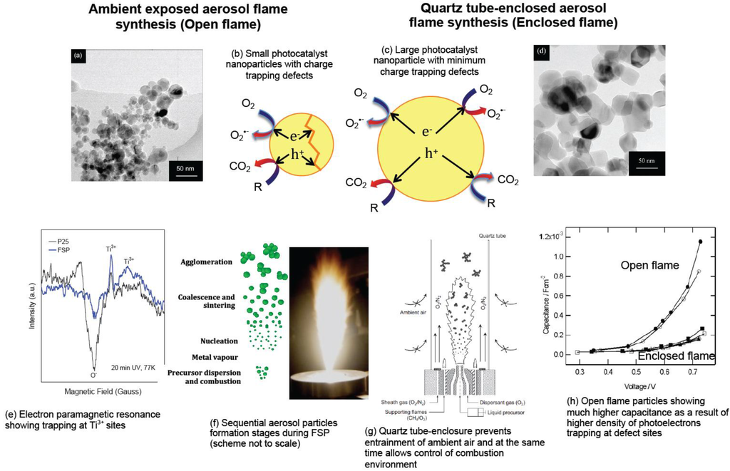 Materials 06 03194 g001 1024