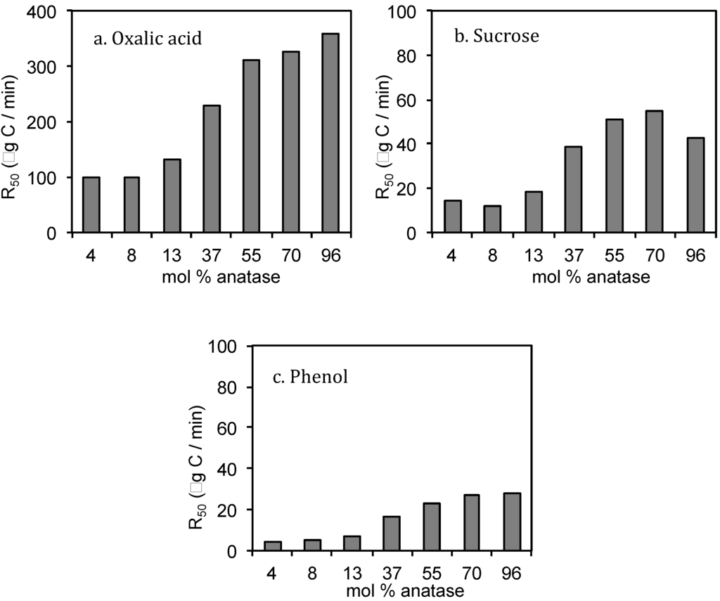 Materials 06 03194 g002 1024