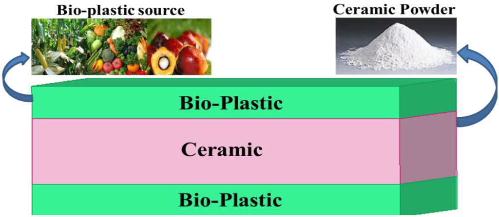 Materials 06 03226 g001 1024