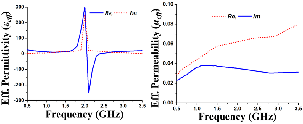 Materials 06 03226 g005 1024