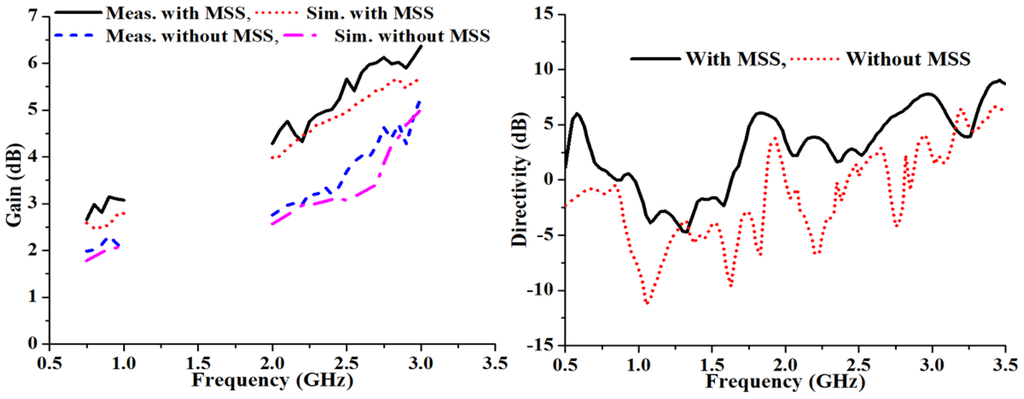 Materials 06 03226 g010 1024