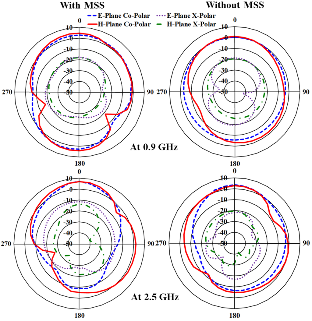 Materials 06 03226 g011 1024