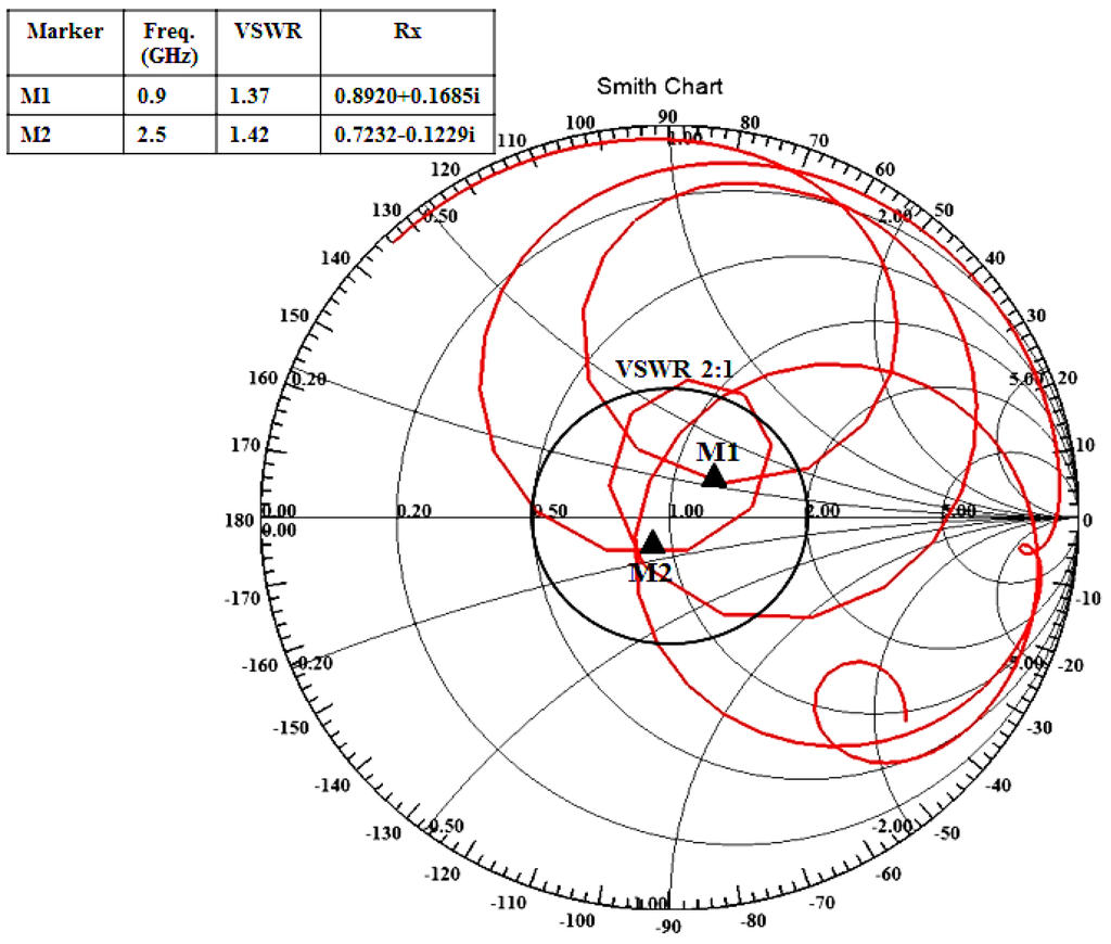 Materials 06 03226 g013 1024