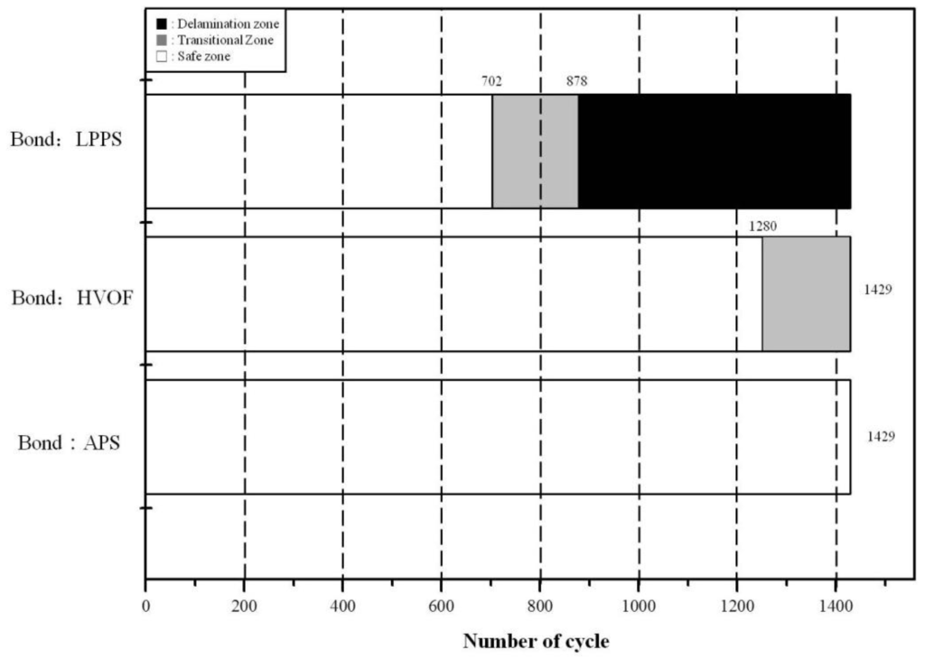 Materials 06 03387 g005 1024