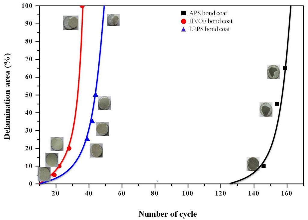 Materials 06 03387 g007 1024