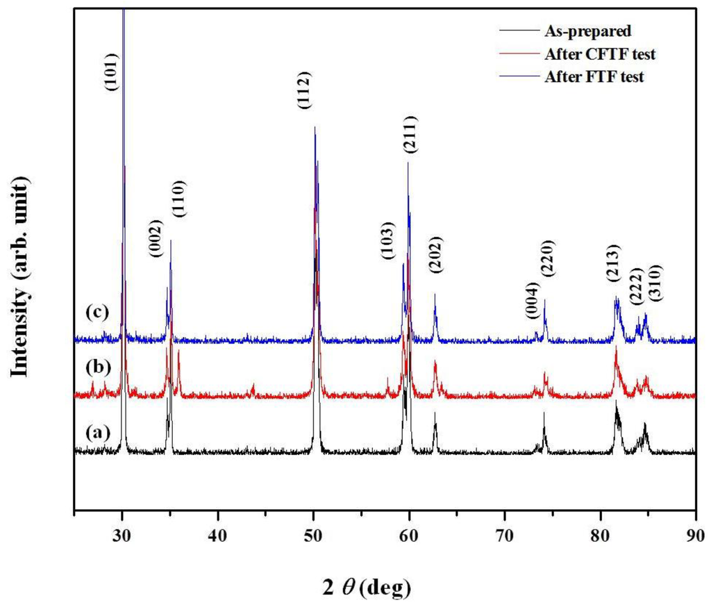 Materials 06 03387 g008 1024
