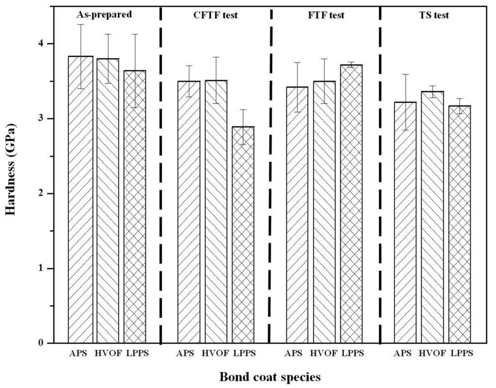 Materials 06 03387 g011 1024