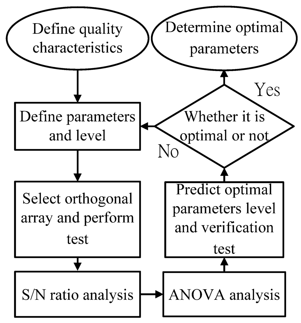 Materials 06 03404 g002 1024