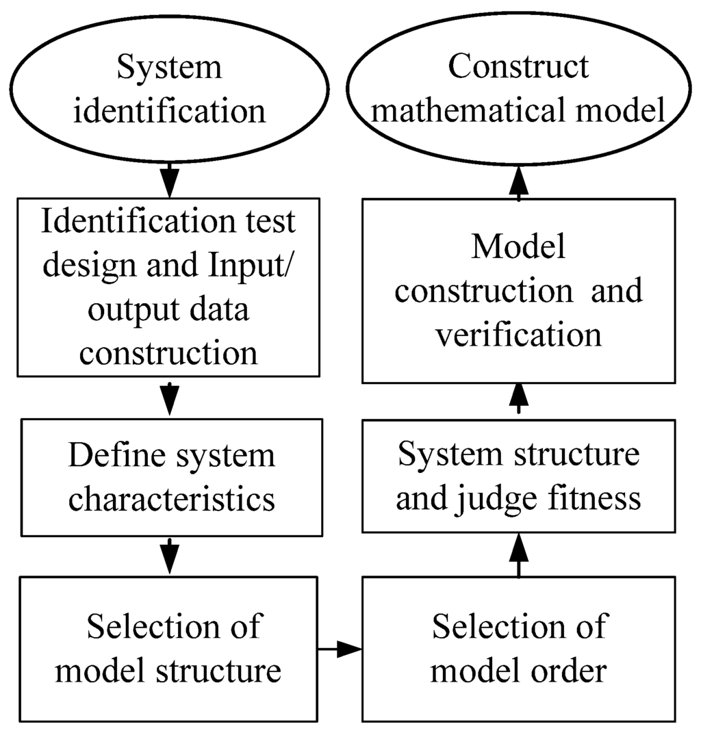 Materials 06 03404 g005 1024