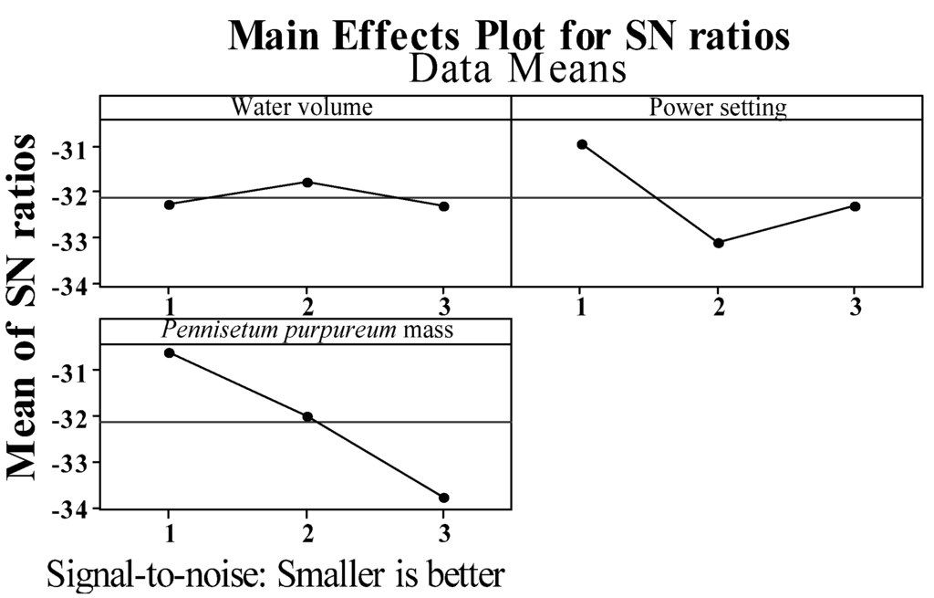 Materials 06 03404 g006 1024