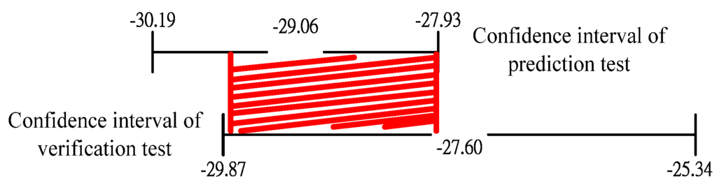 Materials 06 03404 g007 1024