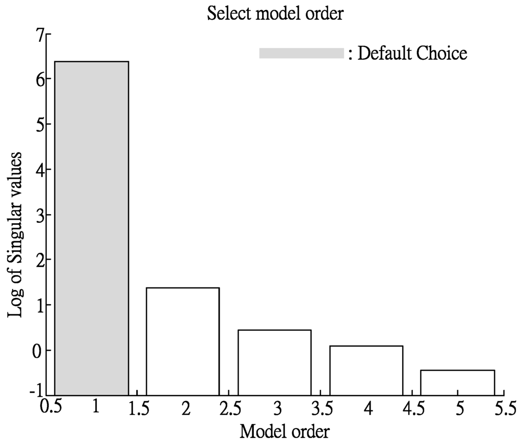 Materials 06 03404 g009 1024