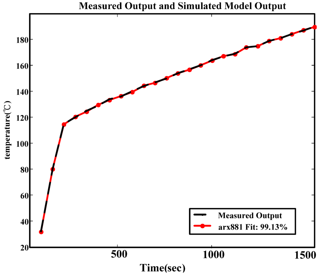 Materials 06 03404 g010 1024