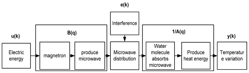 Materials 06 03404 g011 1024