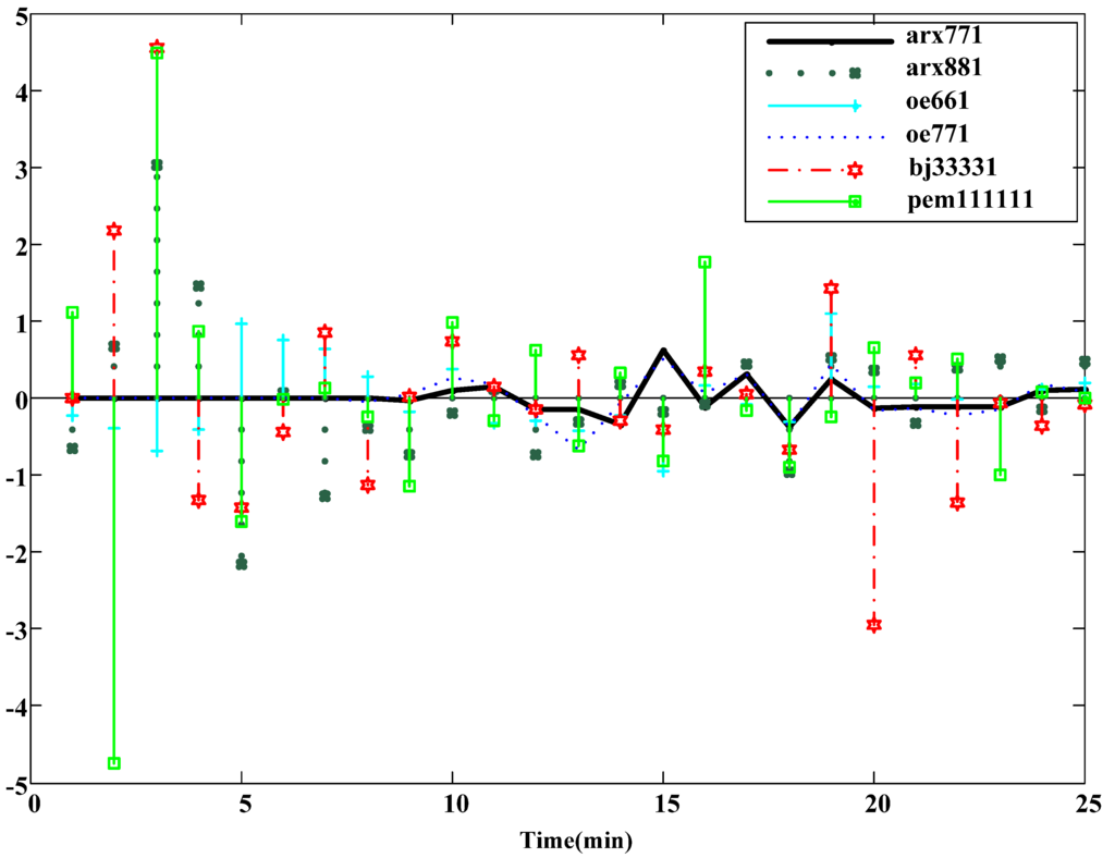Materials 06 03404 g012 1024