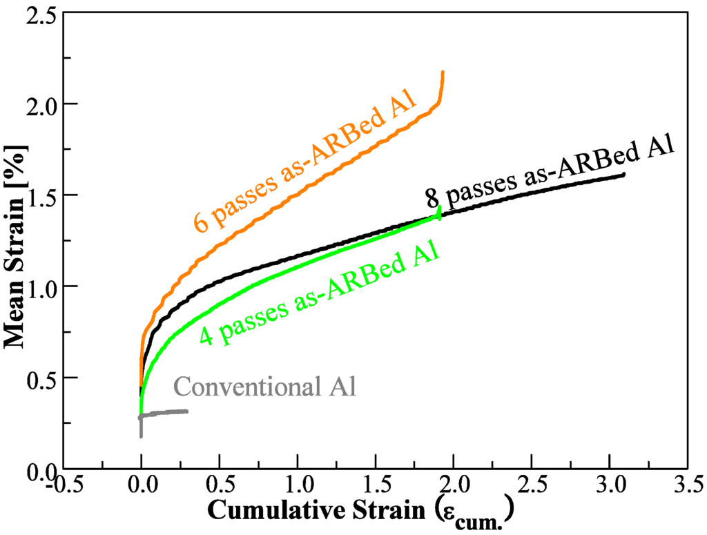 Materials 06 03469 g002 1024