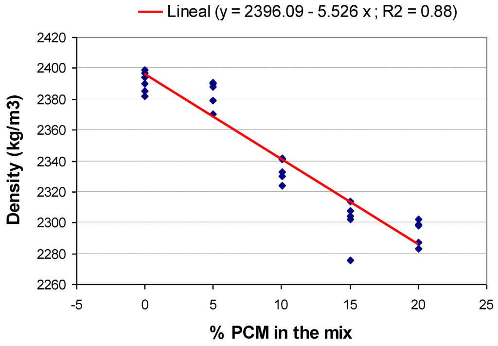 Materials 06 03530 g003 1024
