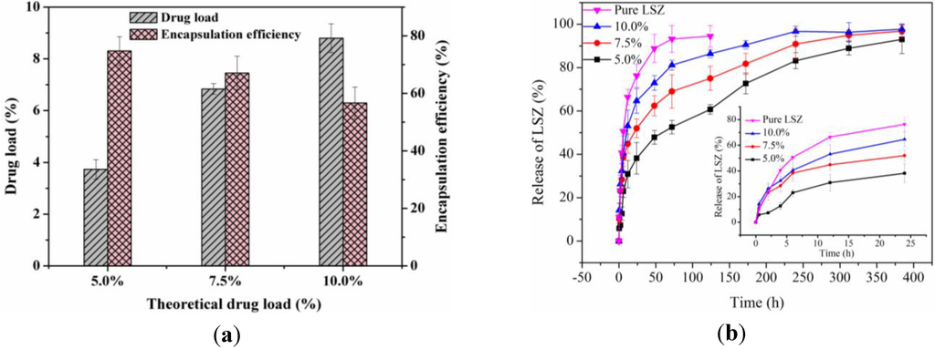 Materials 06 03571 g003 1024