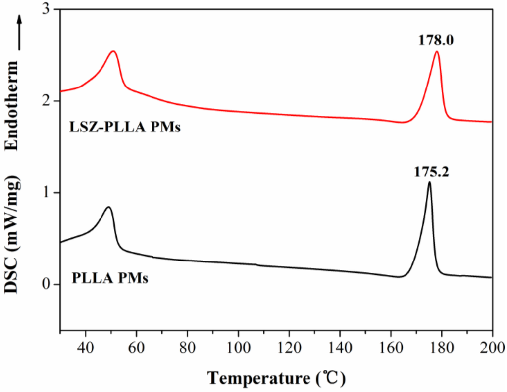 Materials 06 03571 g006 1024