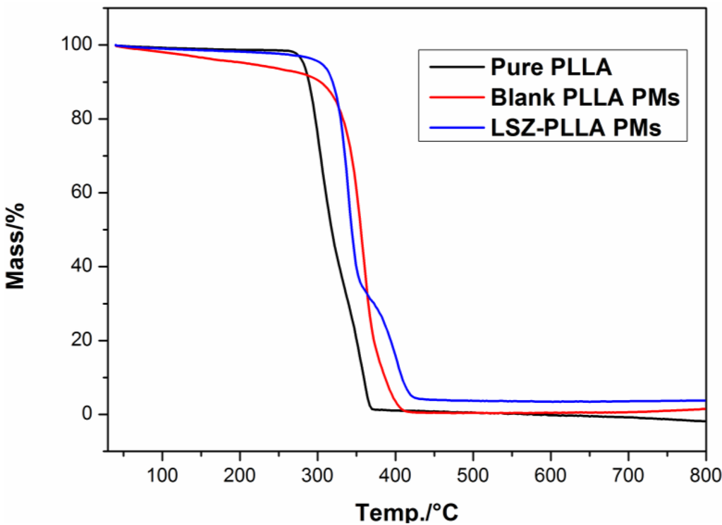 Materials 06 03571 g007 1024