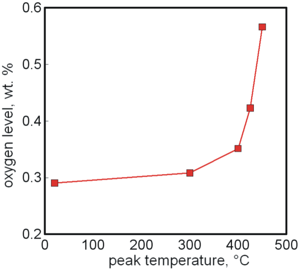 Materials 06 03641 g003 1024