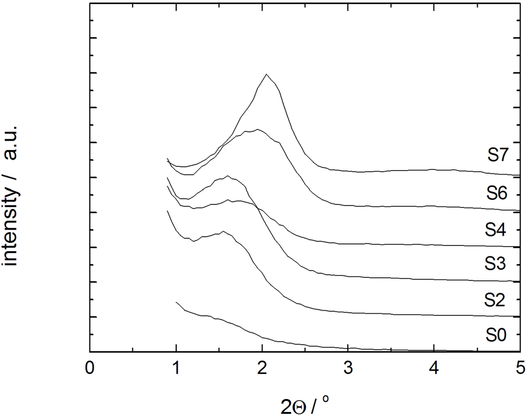 Materials 06 03688 g004 1024