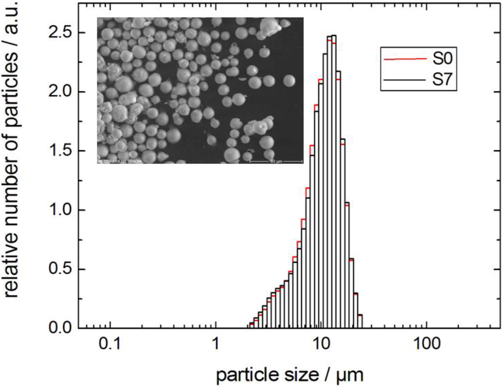 Materials 06 03688 g005 1024