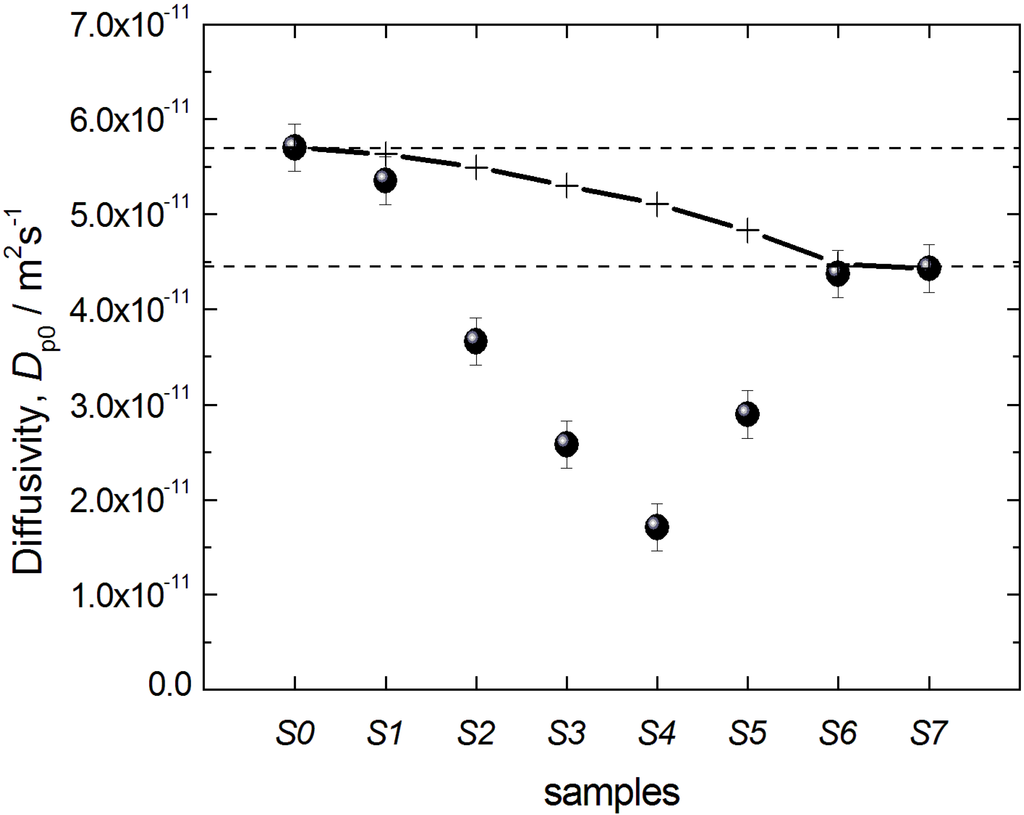 Materials 06 03688 g011 1024