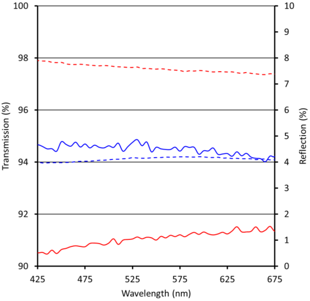 Materials 06 03710 g002 1024
